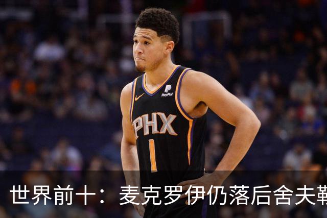 世界前十：麦克罗伊仍落后舍夫勒 罗斯升至第四